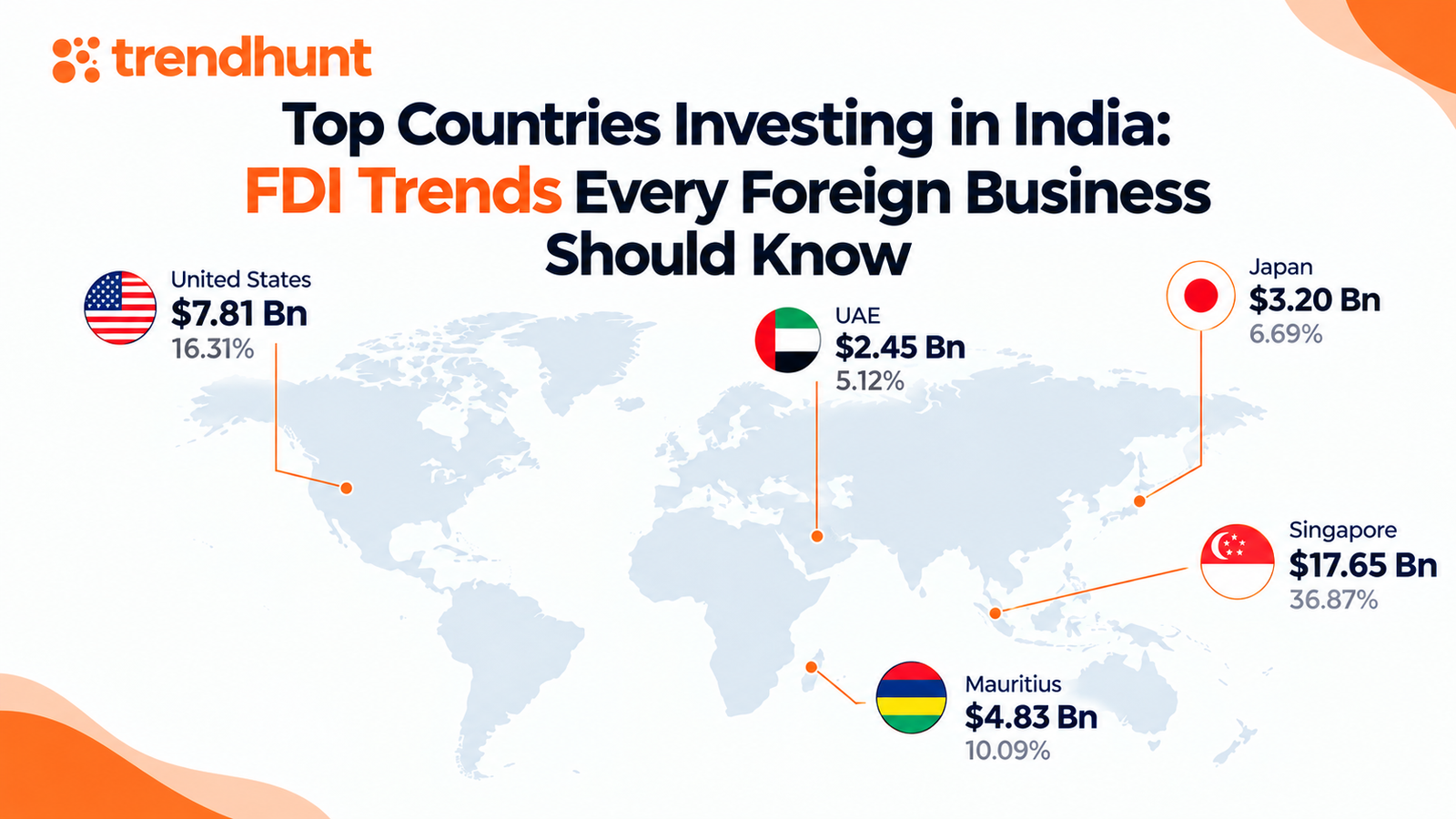 Top Countries Investing in India: FDI Trends Every Foreign Business Should Know